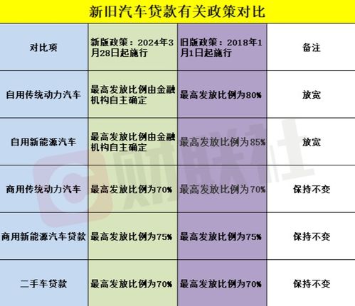 汽车贷款基准率是多少