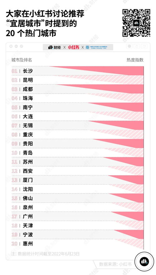 长沙市汽车从业人数多少