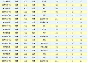 南京建瓯汽车票价格多少