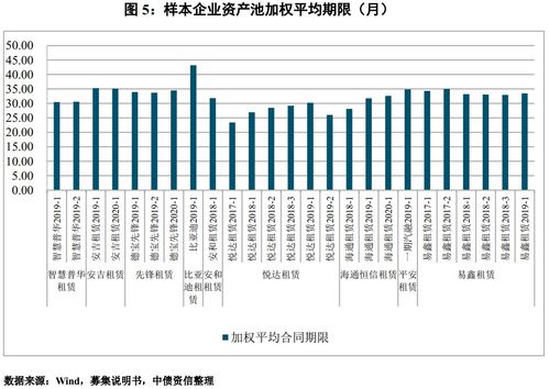 汽车的年利率是多少