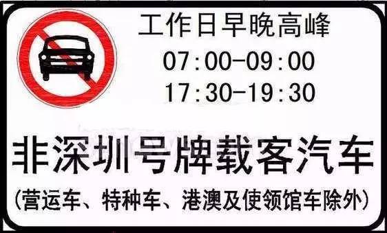 汽车限行罚款多少