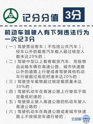 汽车摇号怎么算分数多少