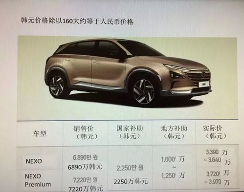 釜山氢燃料汽车补贴多少