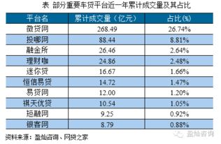 汽车金融车贷利息多少