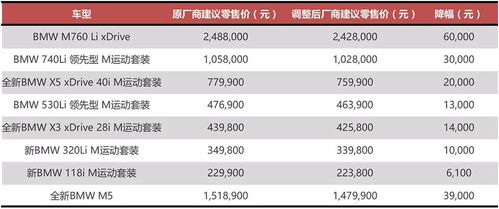 武汉汽车增值税税率多少