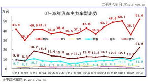 小汽车每年的销量有多少