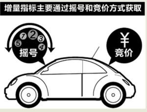 小汽车调整车距多少