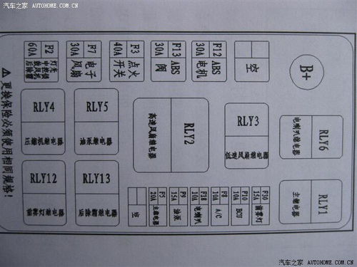 汽车有多少个保险丝
