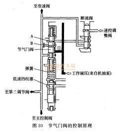 汽车液压系统修复多少钱