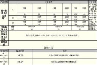 退汽车票扣百分之多少