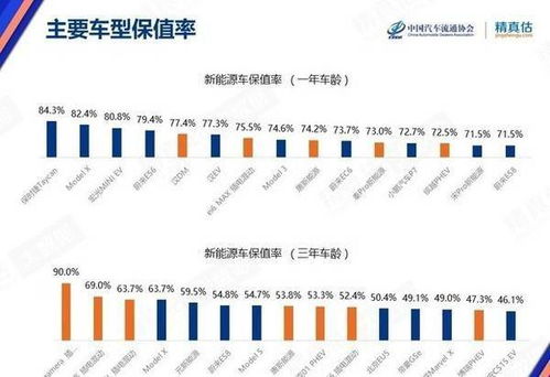普通汽车保值率多少