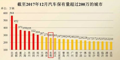 东莞汽车站人口多少万