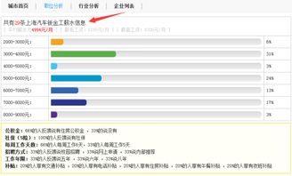 汽车维修与管理工资多少