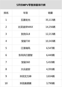 汽车销售本月收入多少