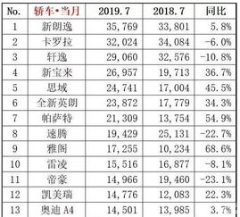 汽车销量大概多少