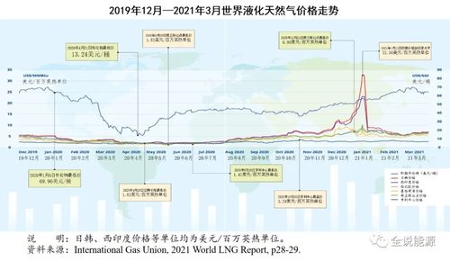 徐州到保山汽车费用多少