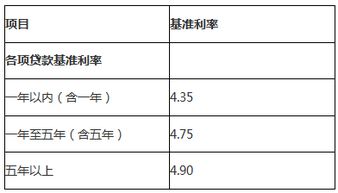 汽车贷款利率是多少