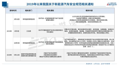 新能源汽车强制规定多少