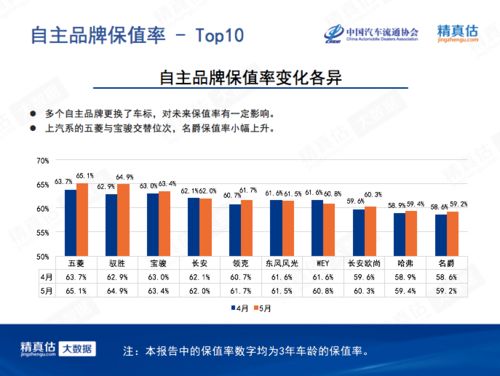 汽车5年保值率是多少