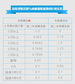 汽车保险过户多少钱
