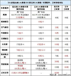 天津保养汽车工时多少