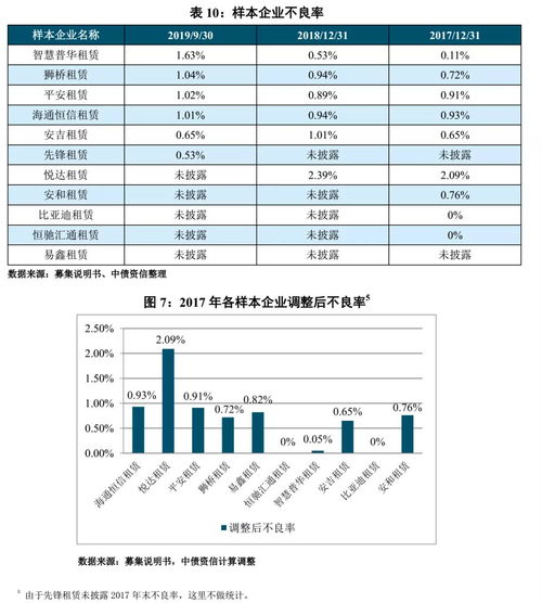 走汽车金融利息多少