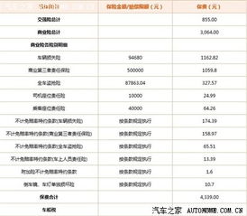 小汽车出险保费上浮多少