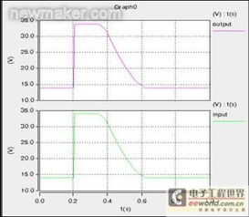 汽车音响能消耗多少电流