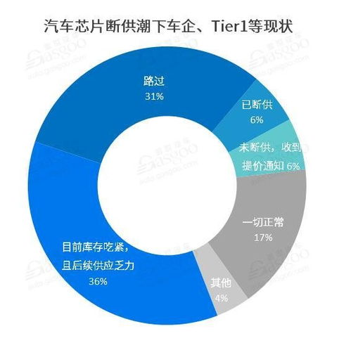 汽车产业链多少岗位