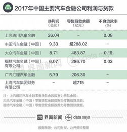 中国汽车金融市场有多少