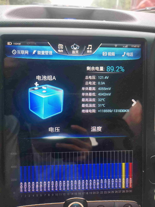 新能汽车电池电压是多少