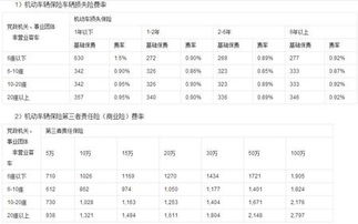 汽车报废保险赔多少钱