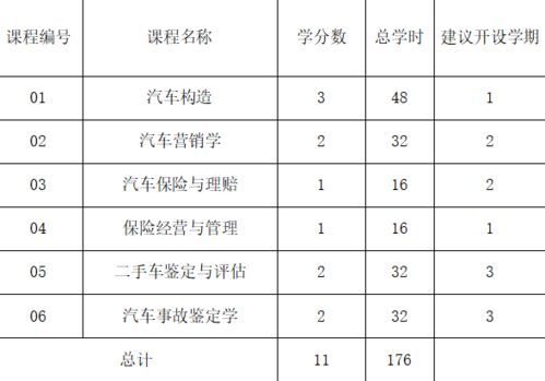 汽车学员学费多少一年