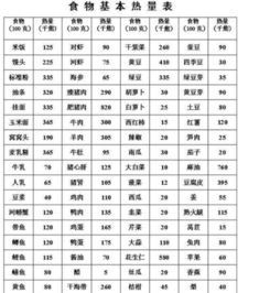 汽车能消耗多少大卡能量