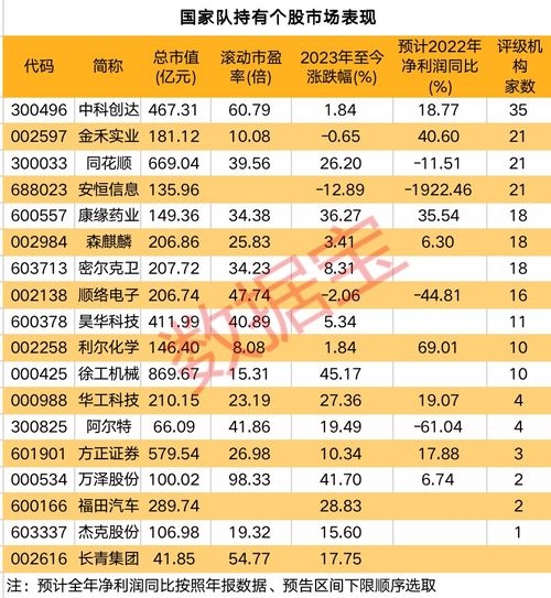 福田汽车有多少基金持仓