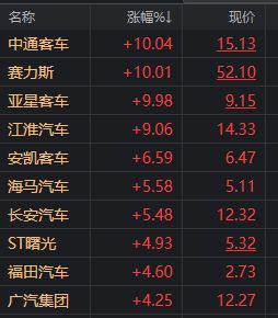 上海汽车厂产值是多少
