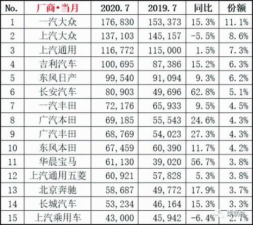 汽车月销量排多少算好