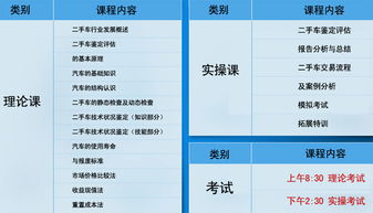 汽车评估需要多少钱