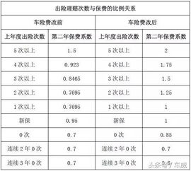 汽车一年保险费是多少