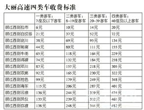 丽江汽车翻译费用多少