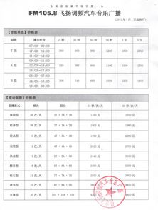 任丘汽车音乐频率是多少