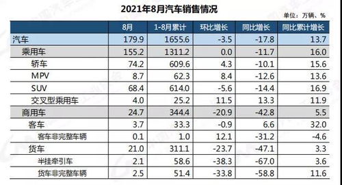 汽车进价多少
