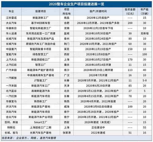 汽车未来5年销量多少
