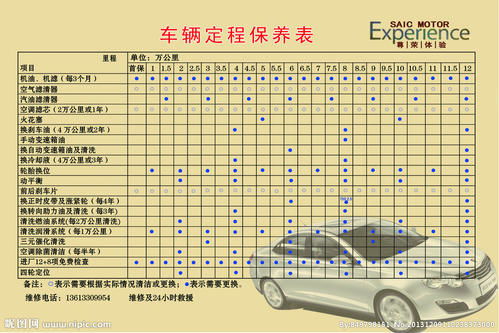 汽车保险第二年和第三年差多少