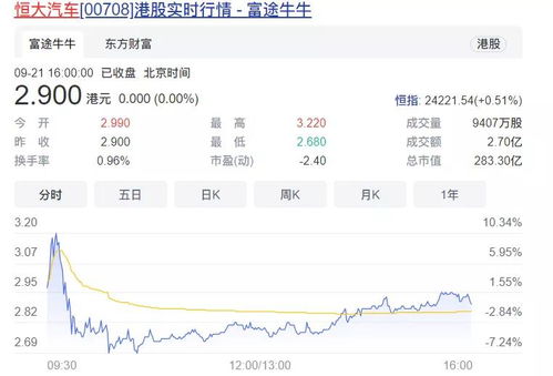 恒大汽车股票值多少亿