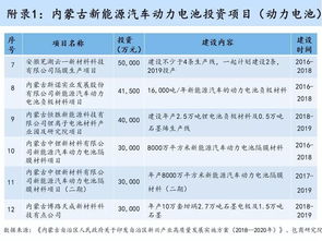 内蒙新能源汽车学费多少