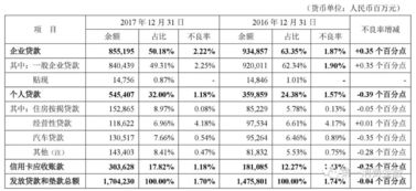 汽车贷款能带多少年