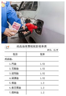 出口汽车需要多少税金