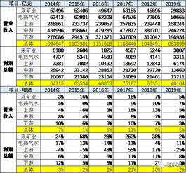 汽车工月收入多少