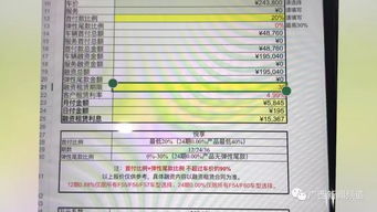 买汽车需要出多少收费